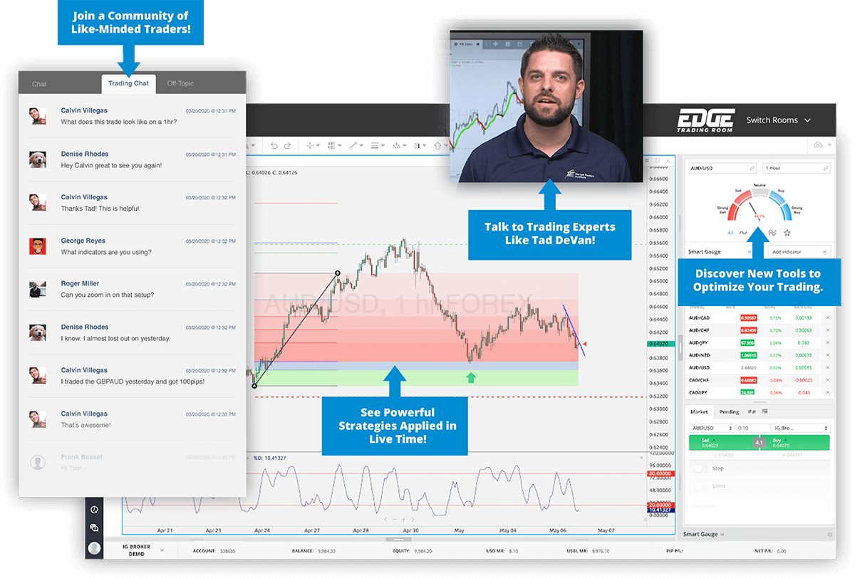 Edge Trading Room - Live Forex & Investing Education