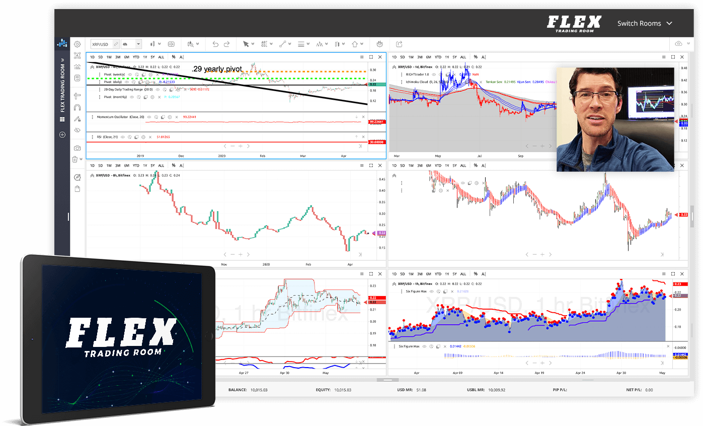 Flex Trading Room Live Forex & Investing Education